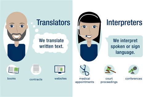 Translating Magic: Exploring the Inner Workings of the Language Translator